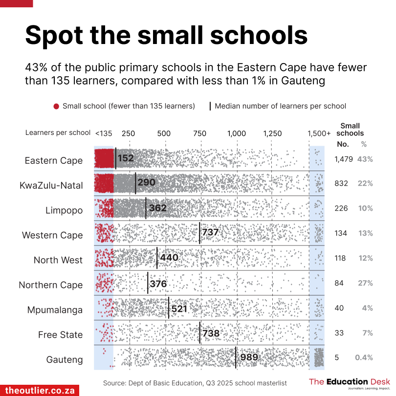 Spot the small schools
